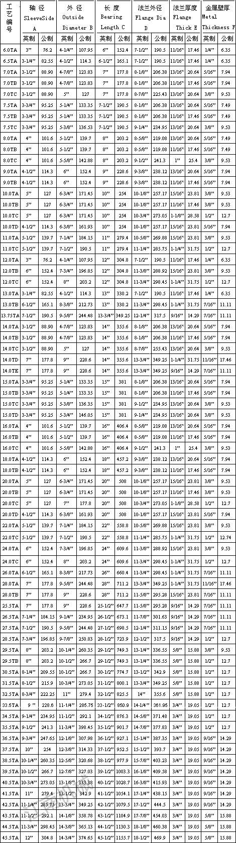 法兰式水润滑橡胶轴承