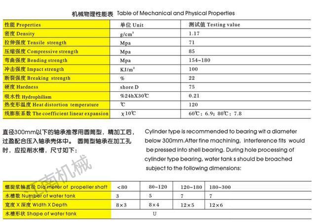 SPB型水润滑复合塑料轴承2