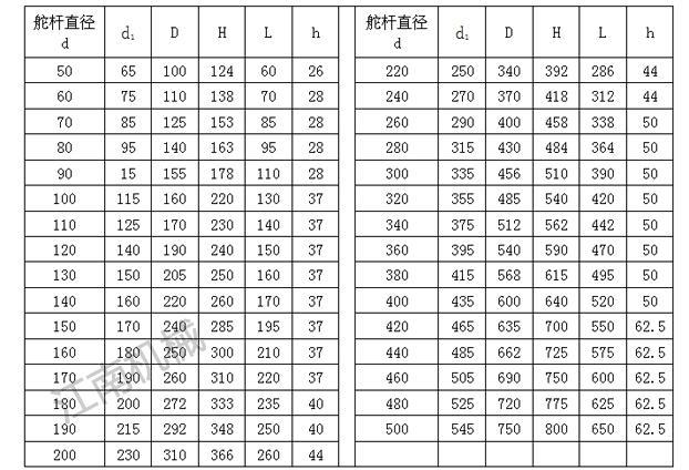 滑动水密下舵承B型CB*790-87