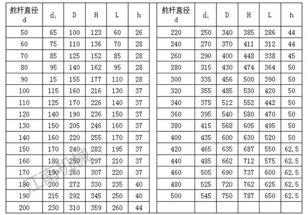 滑动水密下舵承A型CB*790-87