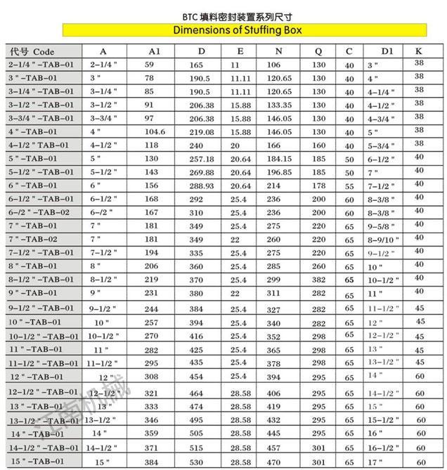 BTC填料密封装置